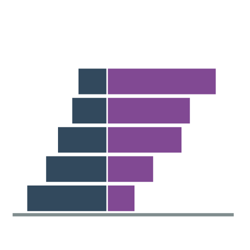 diverging bar chart Chart.Guide