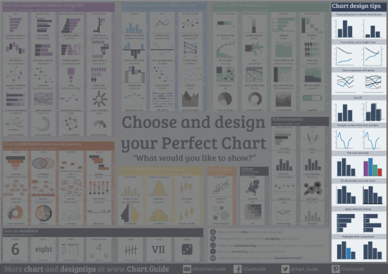 Using-ChartGuide3_design – Chart.Guide