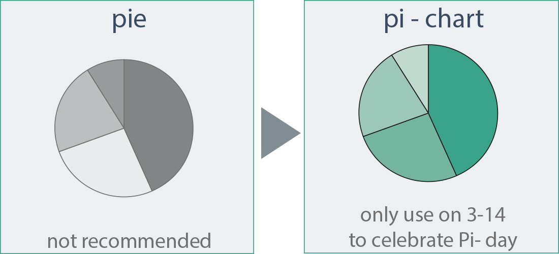 Pie_Pi-Day