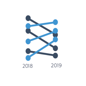 slopegraph – Chart.Guide